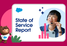 AI increasingly handling more customer service cases: Salesforce report Image: Salesforce